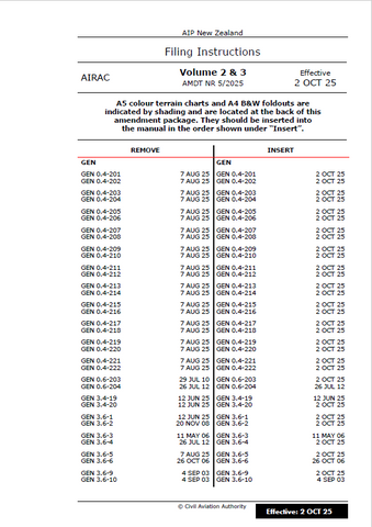 AIPNZ Vol 2&3 Amendment Back Issue 25/10 - 2 OCT 25