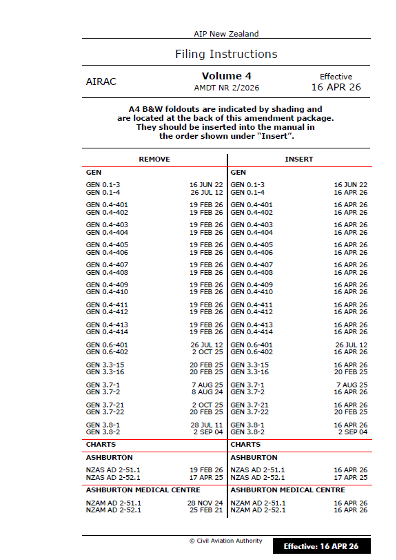 AIPNZ Vol 4 Amendment Back Issue 26/4 - 16 APR 26