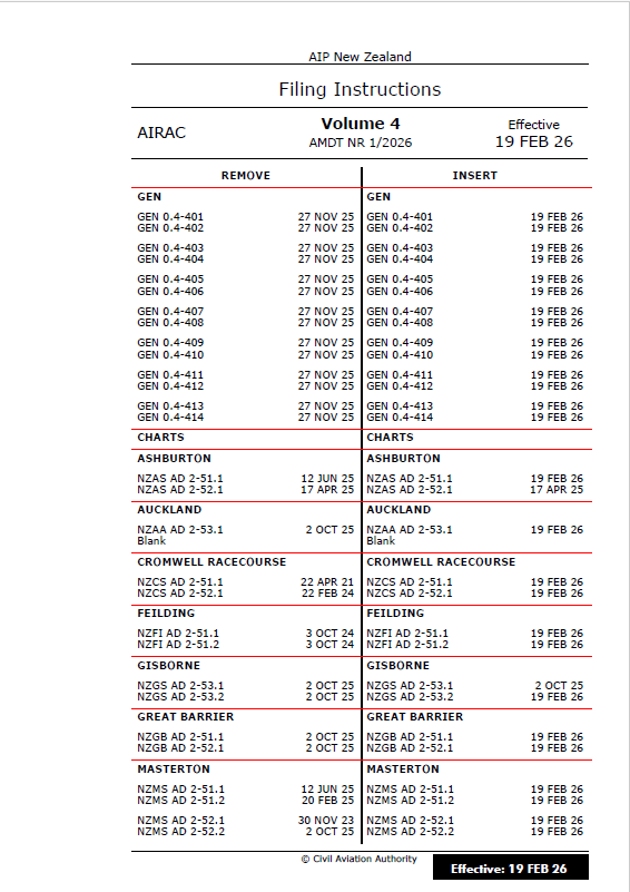 AIPNZ Vol 4 Amendment Back Issue 26/2 - 19 FEB 26