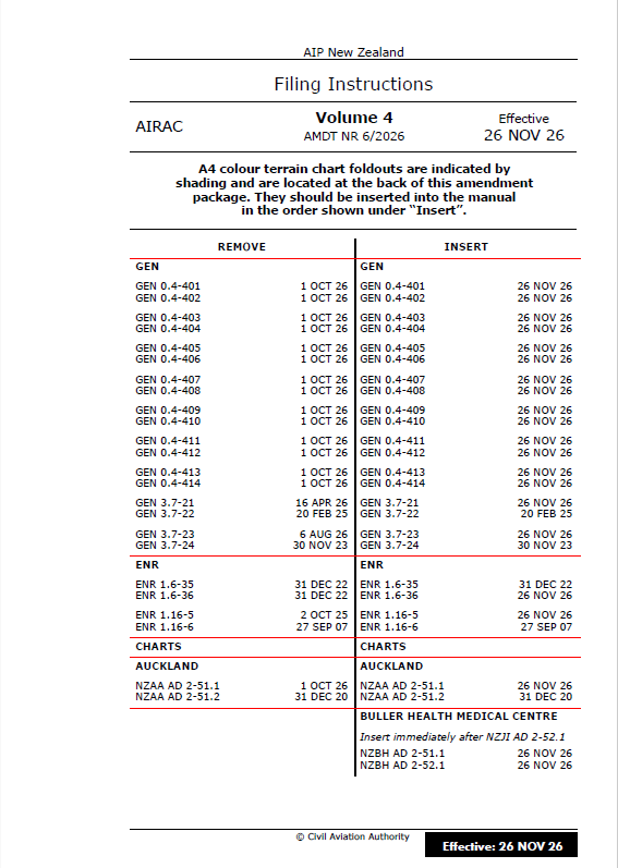 AIPNZ Vol 4 Amendment Back Issue 26/12 - 26 NOV 26