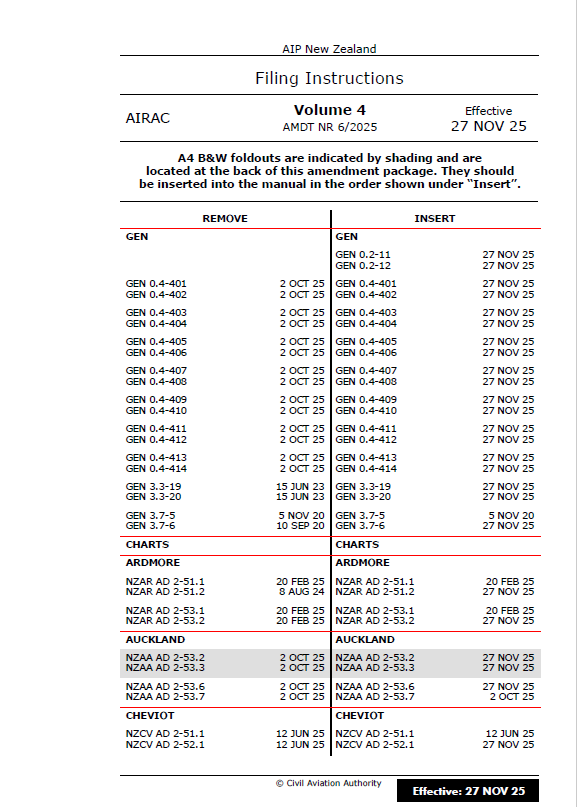 AIPNZ Vol 4 Amendment Back Issue 25/12 - 27 NOV 25