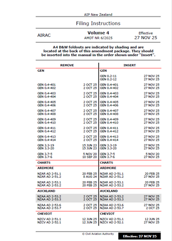AIPNZ Vol 4 Amendment Back Issue 25/12 - 27 NOV 25