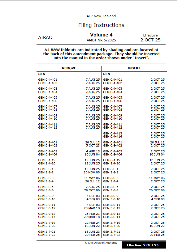 AIPNZ Vol 4 Amendment Back Issue 25/10 - 2 OCT 25