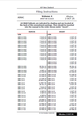 AIPNZ Vol 4 Amendment Back Issue 25/10 - 2 OCT 25