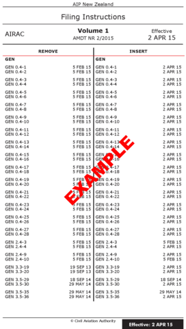 AIPNZ Vol 1 Amendment Back Issue 22/12 - 1 DEC 22
